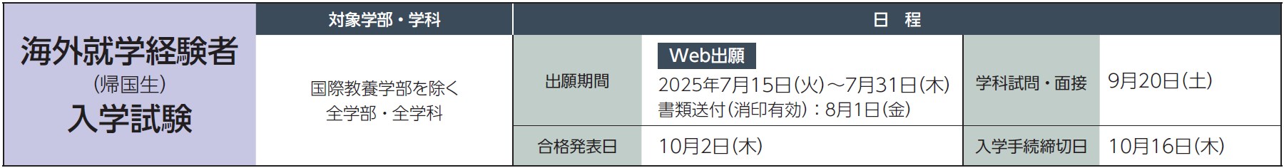 26年度帰国生入試